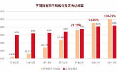 中国基金每日净值,洞察市场脉动